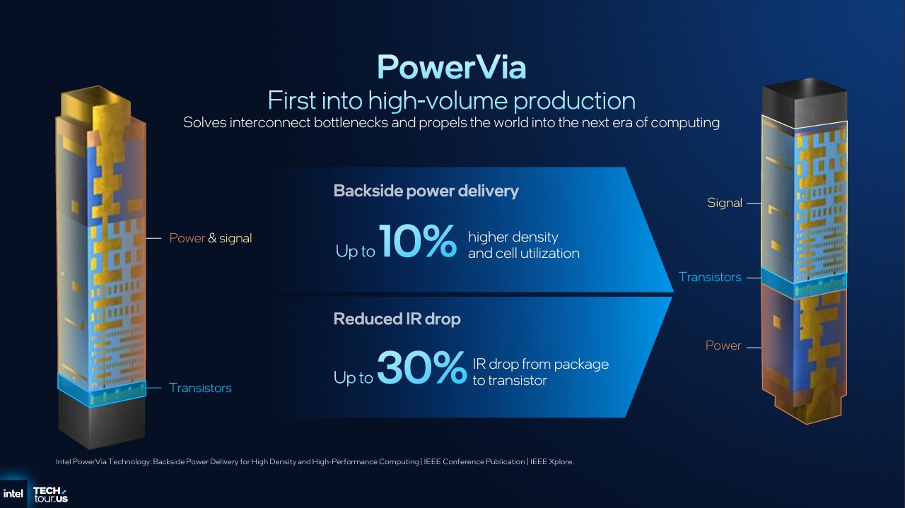 Image of Intel 18A and Fab 52.