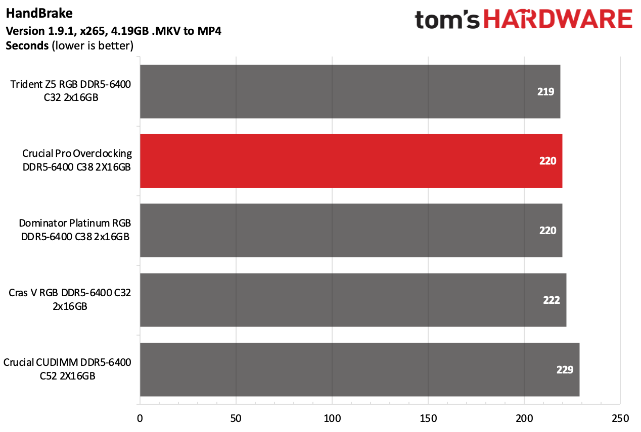 DDR5 Review