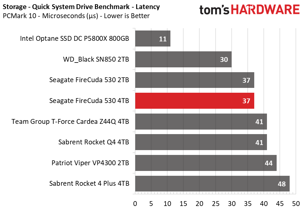 Seagate FireCuda 530 4TB