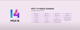 A list of the phones set to get Xiaomi's MIUI 14 update