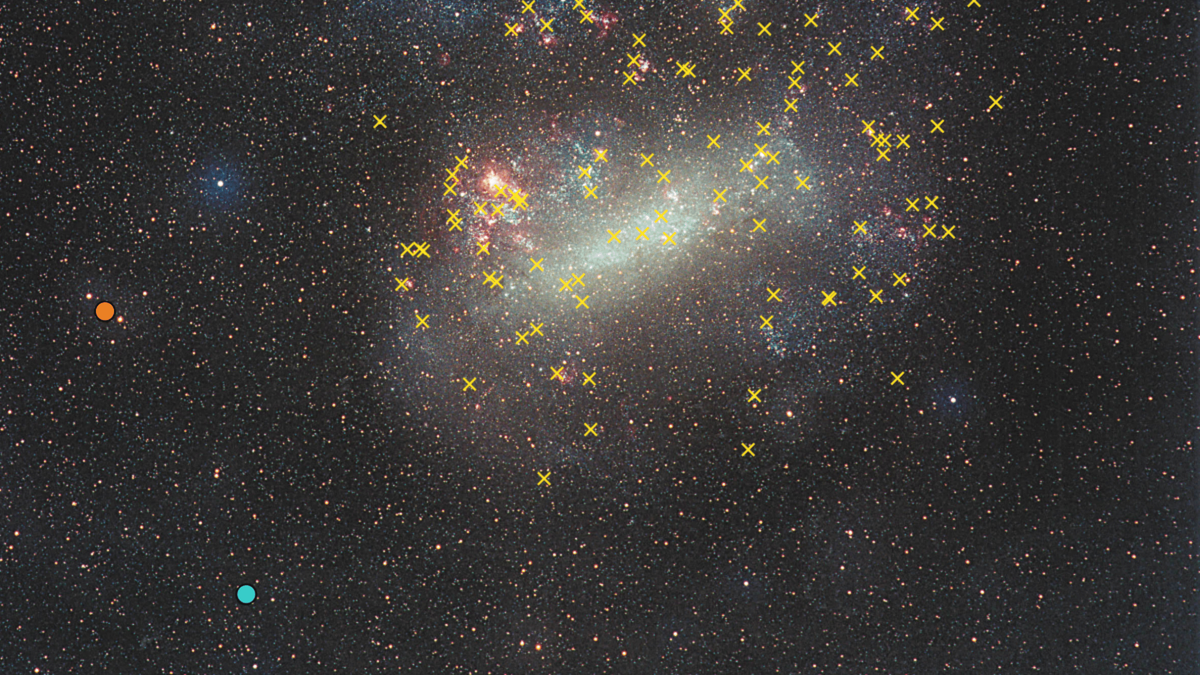 A starry sky with yellow, blue and red marking indicating different things. Huge glow in center.