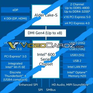 Intel 600 Chipset Specifications Videocardz
