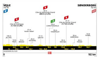 Profile for stage 3 2022 Tour de France