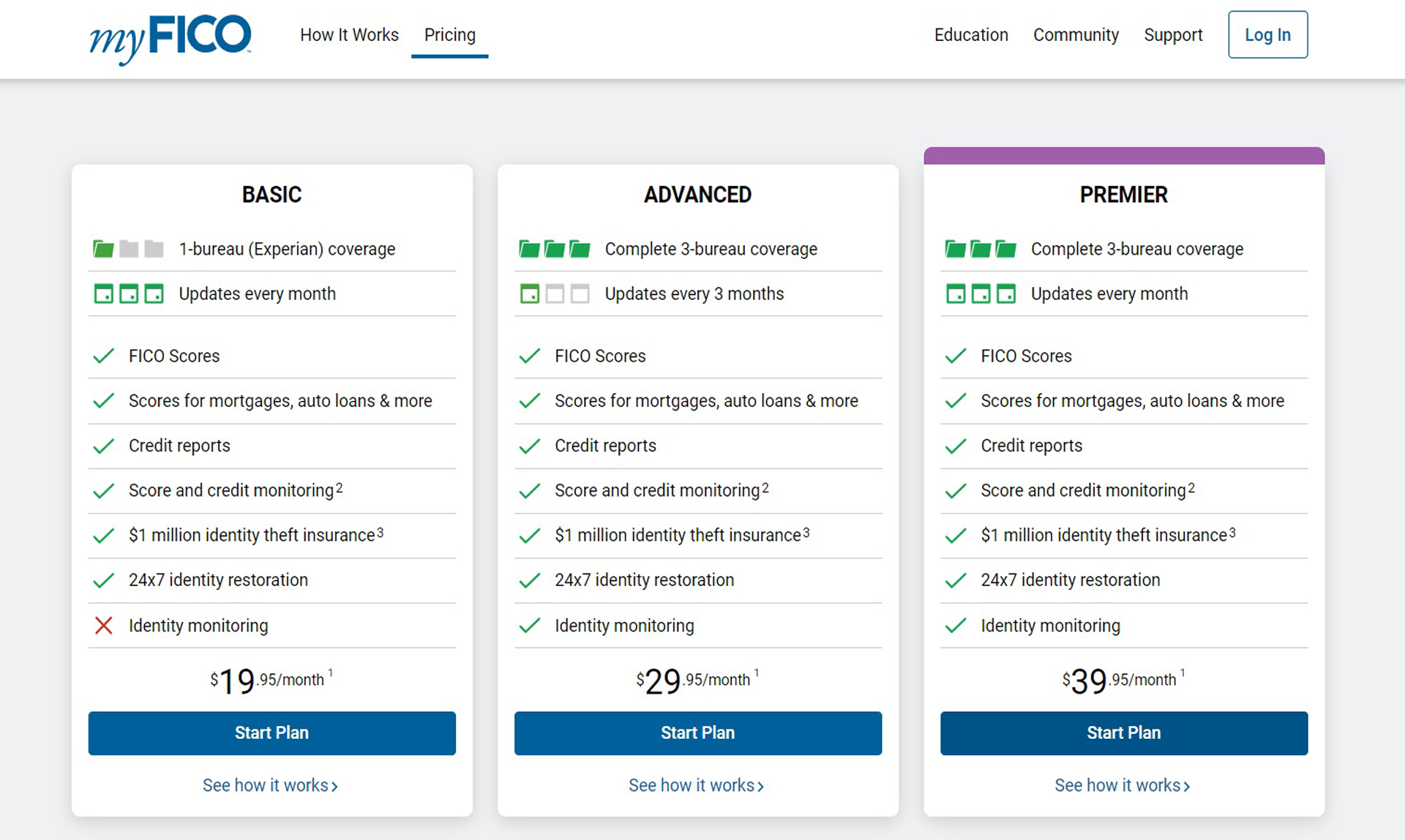 MyFICO Premier review