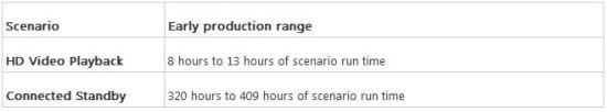 Microsoft details features and performance of forthcoming WinRT tablets ...
