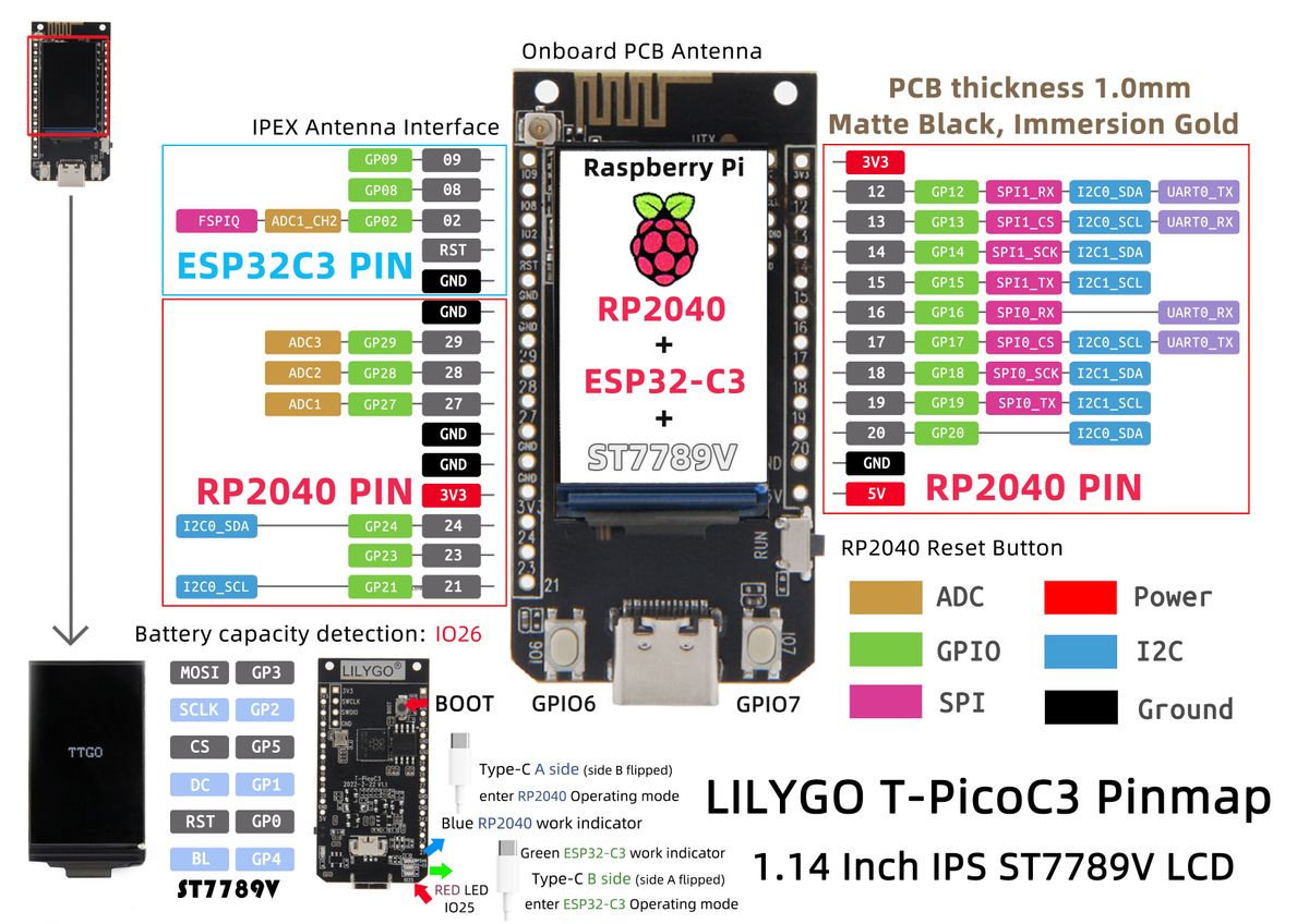 Pinout for the LilyGO T-PicoC3