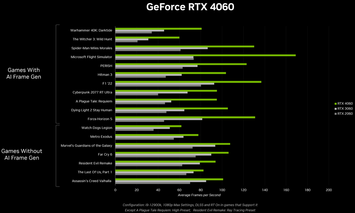 Nvidia Shares GeForce RTX 4060 Performance Numbers | Tom's Hardware