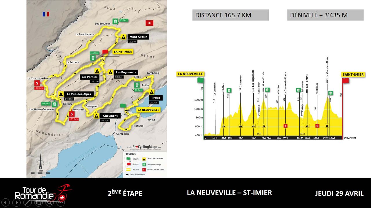 Tour de Romandie 2021 route