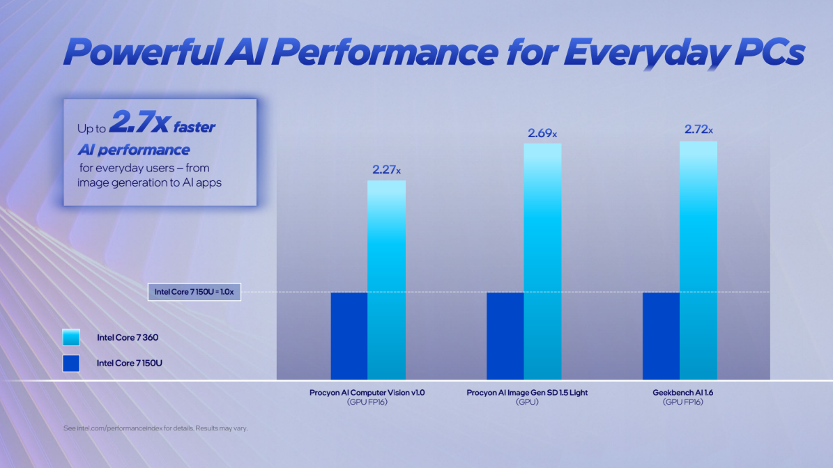 Performance for Intel's Wildcat Lake CPUs.