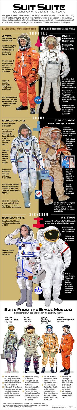 NASA's spacesuits have come a long way since the dawn of human spaceflight. See how U.S. spacesuit tech has evolved in this Space.com infographic.