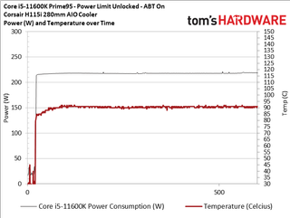 Core i5-11600K sT and nT Boost