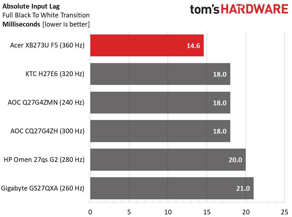 Acer Predator XB273U F5