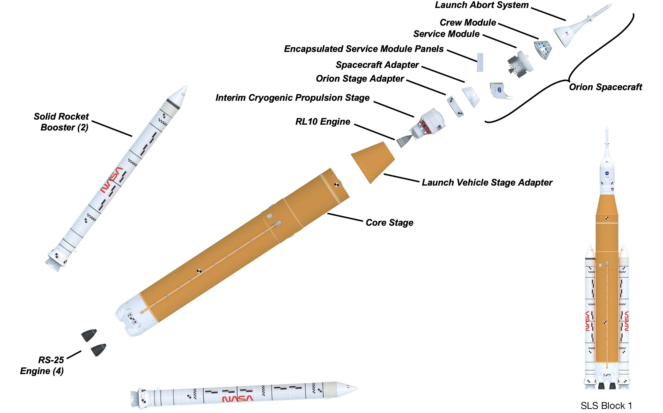 Illustration of the Space Launch System.