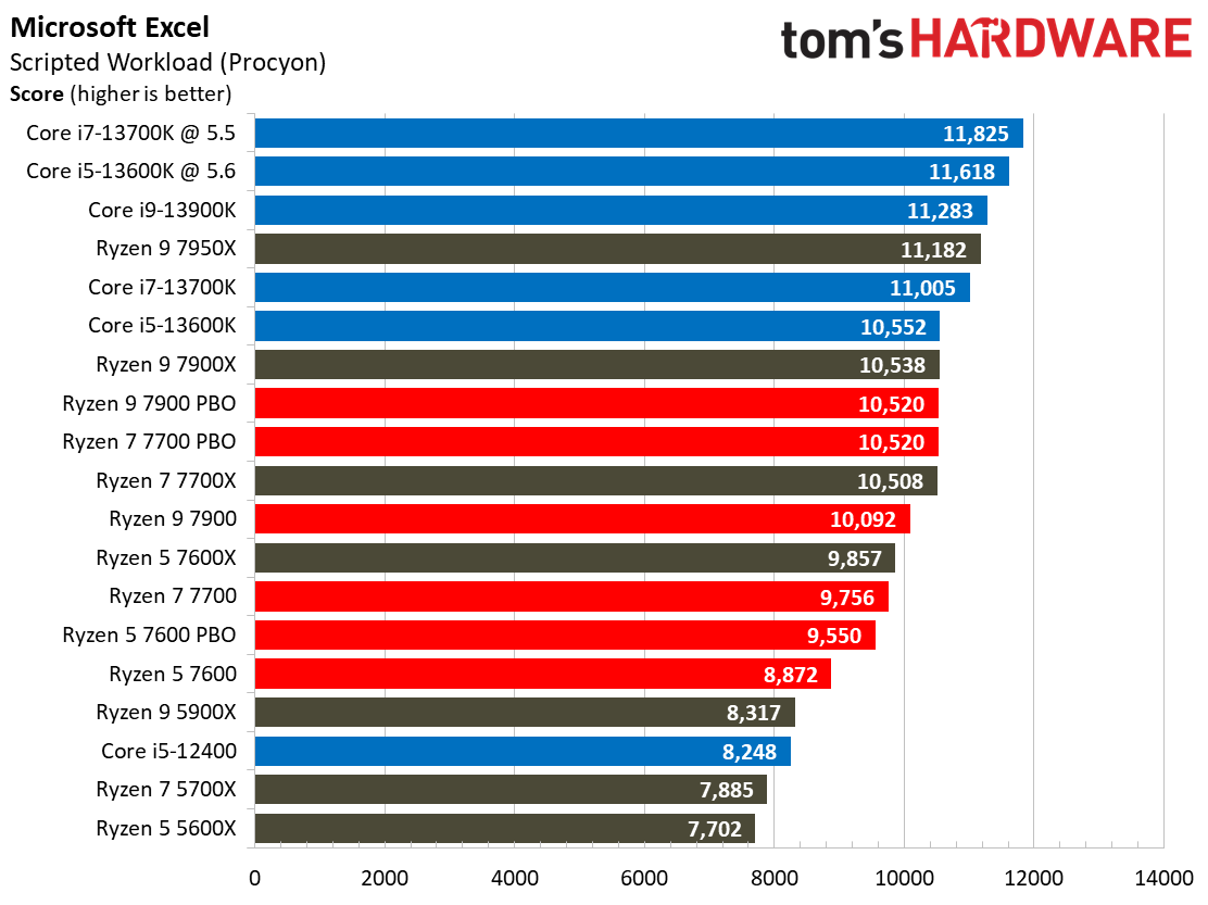 Ryzen 7000
