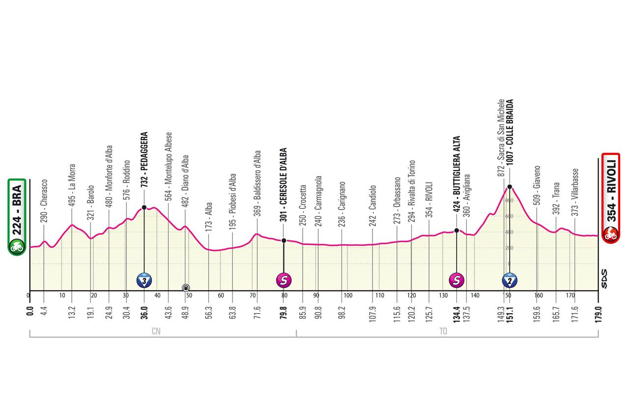 Maps and profiles of the 2023 Giro d'Italia