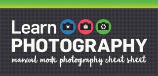 Manual photography infographic: