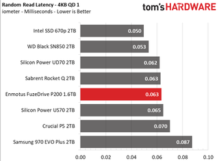 Enmotus FuzeDrive P200 M.2 NVMe SSD