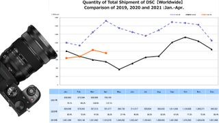 CIPA April 2021 camera sales
