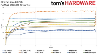 AMD Radeon RX 6900 XT