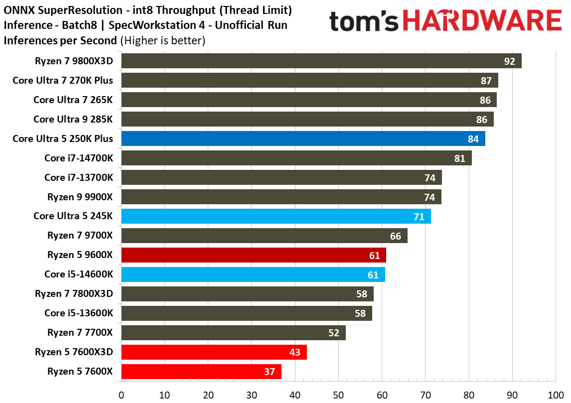 Intel Core Ultra 5 250K Plus