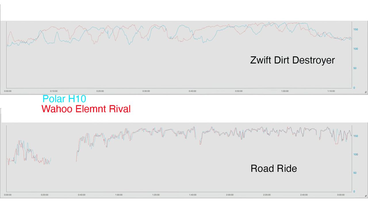 Wahoo ELEMNT Rival