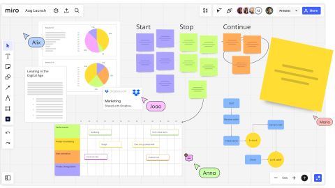 Miro: How to Use It to Teach | Tech & Learning