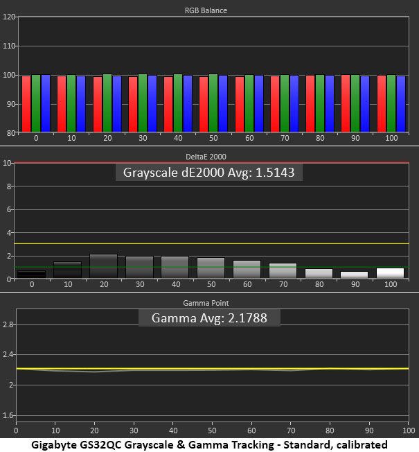 Gigabyte GS32QC