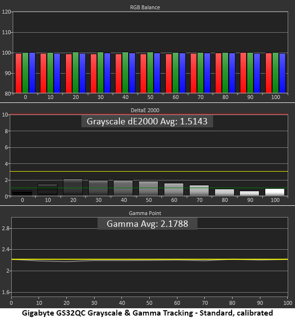Gigabyte GS32QC