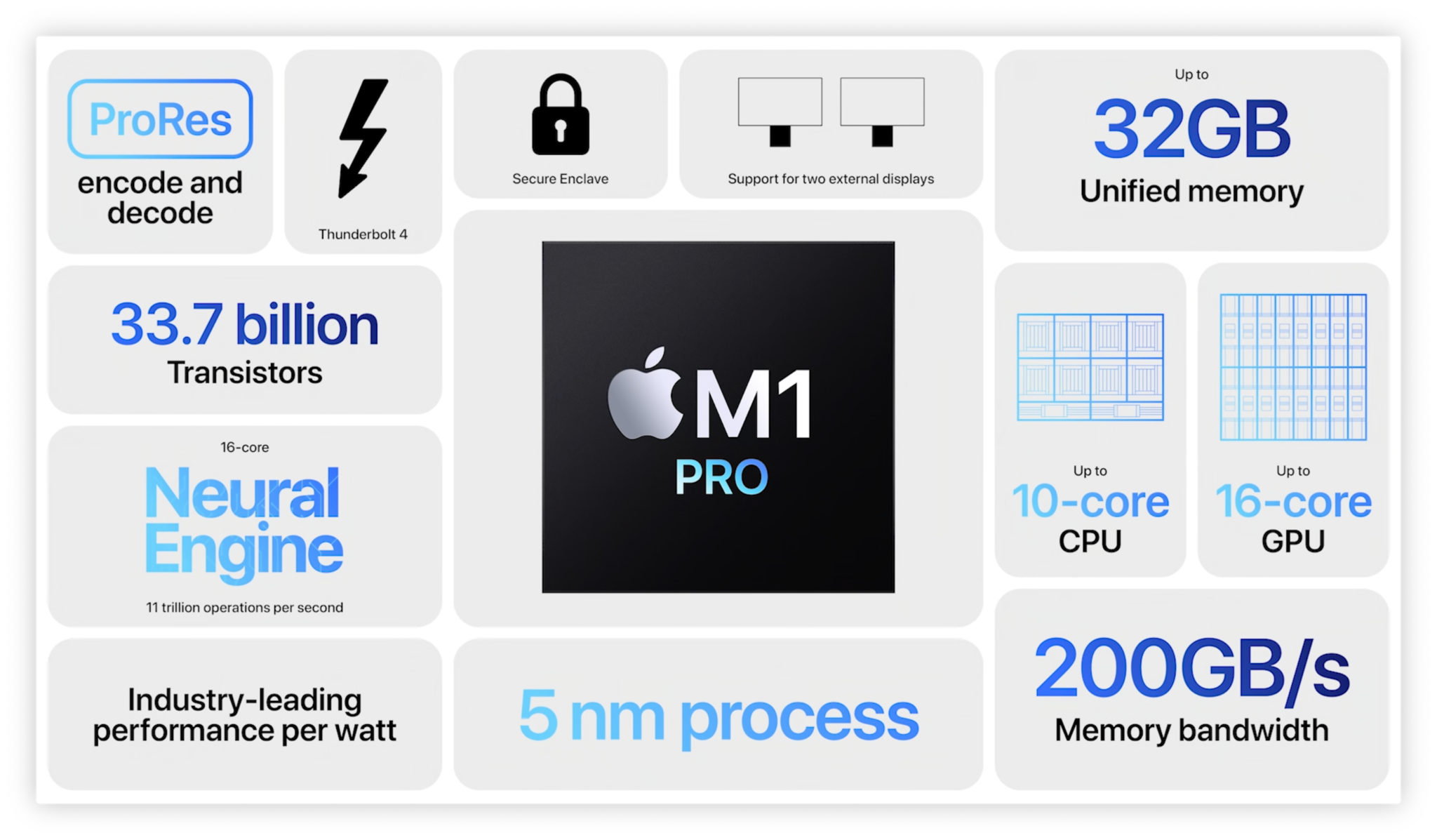 macbook-pro-2021-vs-macbook-pro-2019-should-you-upgrade-imore