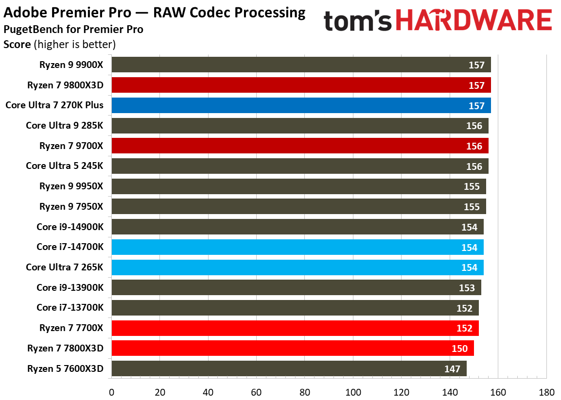 Intel Core Ultra 7 270K Plus
