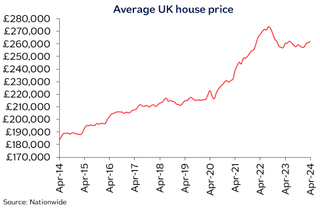 Nationwide house prices