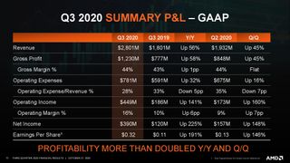 AMD Q3 2020 Financials