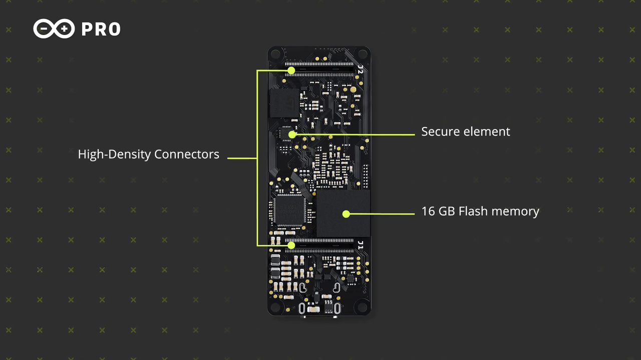 Arduino Portenta X8