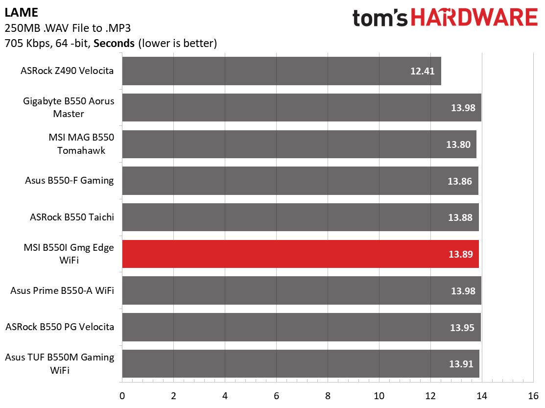 MSI MPG B550I Gaming Edge Wi-Fi