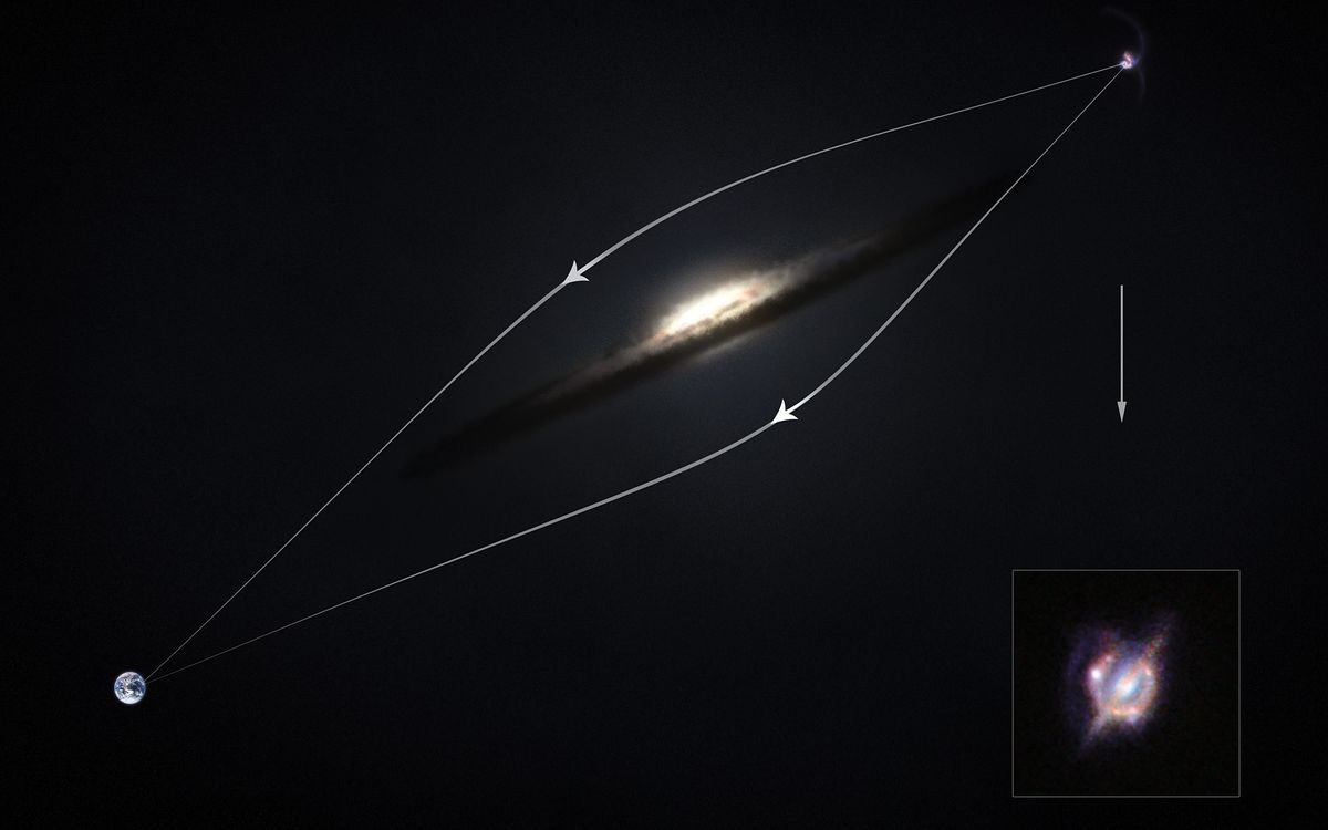 A small illustration of Earth on the left and a cosmic object on the top right. A galaxy distorts the light of a distant object as it approaches Earth.