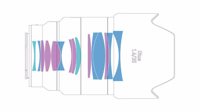 Zeiss Otus ML 35mm f/1.4 lens construction