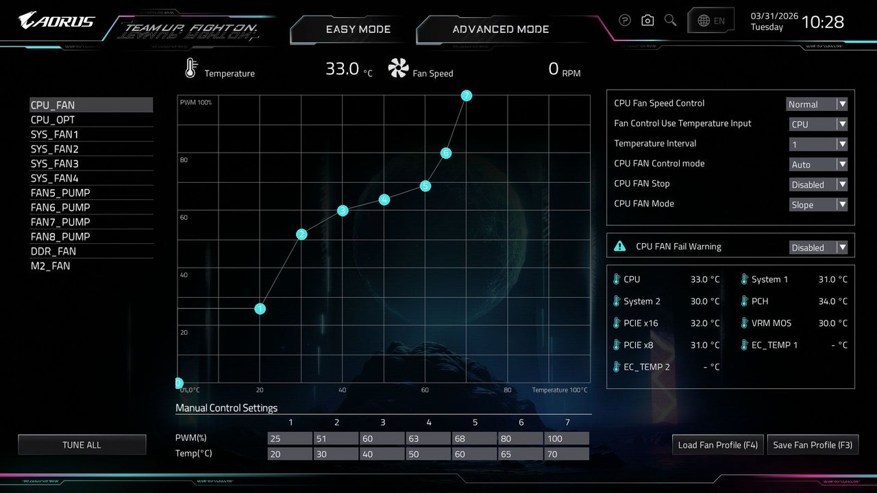 Gigabyte X870E Aorus Xtreme X3D AI Top - BIOS