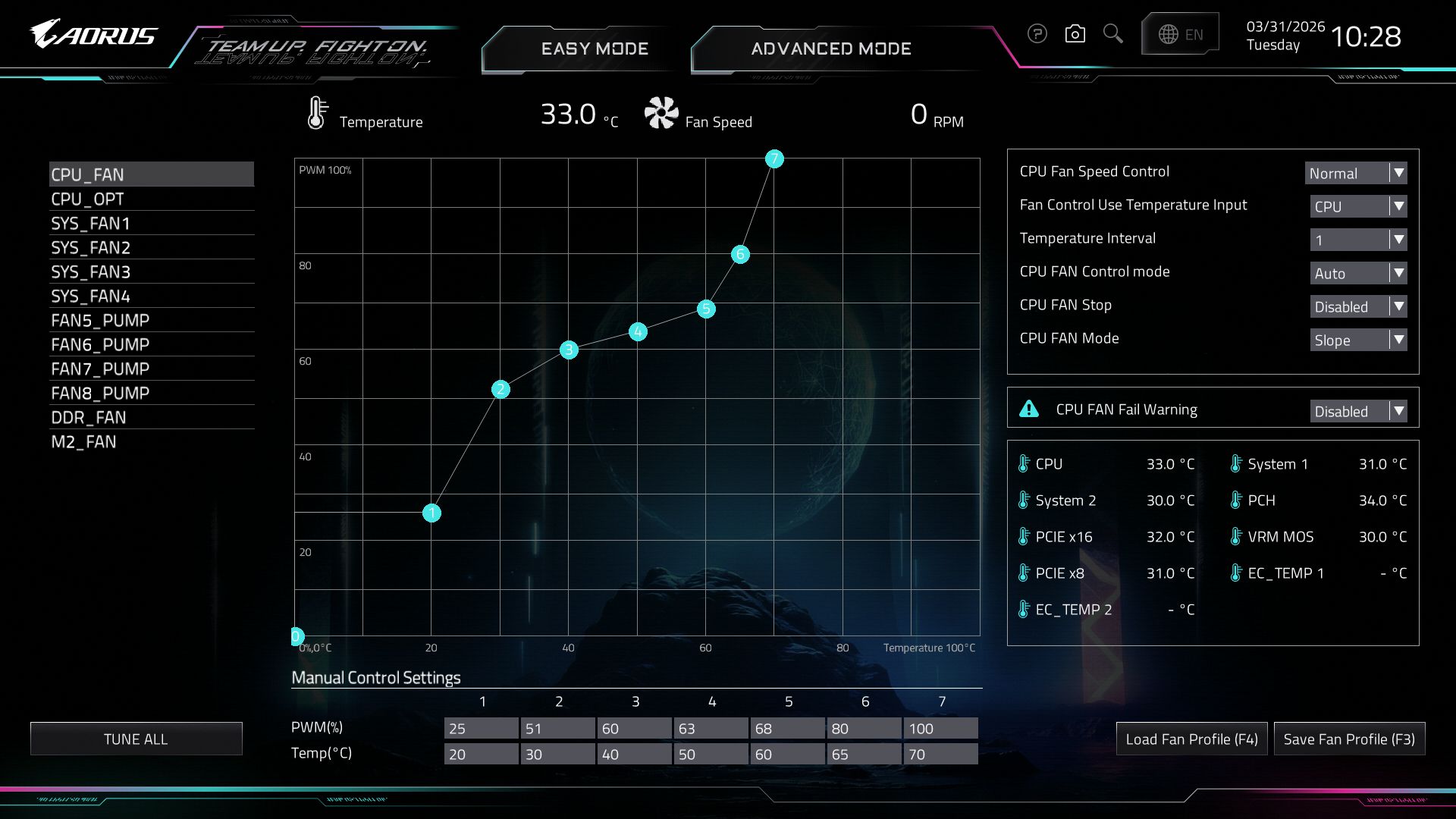 Gigabyte X870E Aorus Xtreme X3D AI Top - BIOS