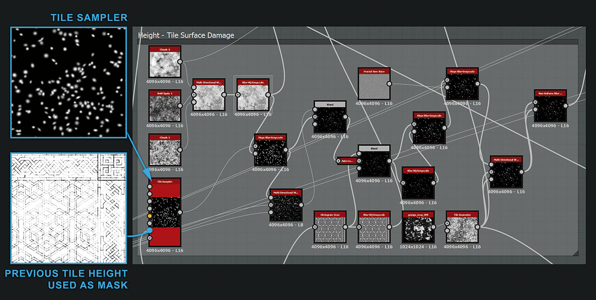 Follow up the edge damage with some surface damage (Click the image to make it full-screen)