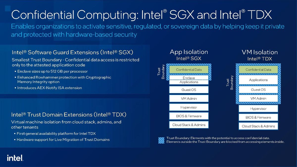 Intel Xeon Emerald Rapids