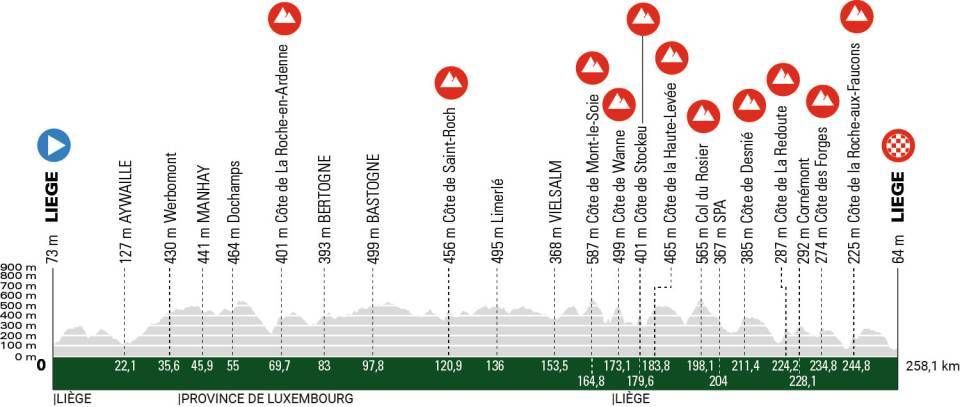 Profile for 2023 LI&egrave;ge-Bastogne-Li&egrave;ge