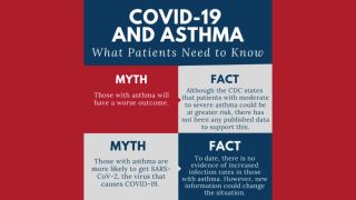 American Academy of Allergy Asthma and Immunology infographic showing Covid-19 and asthma myths