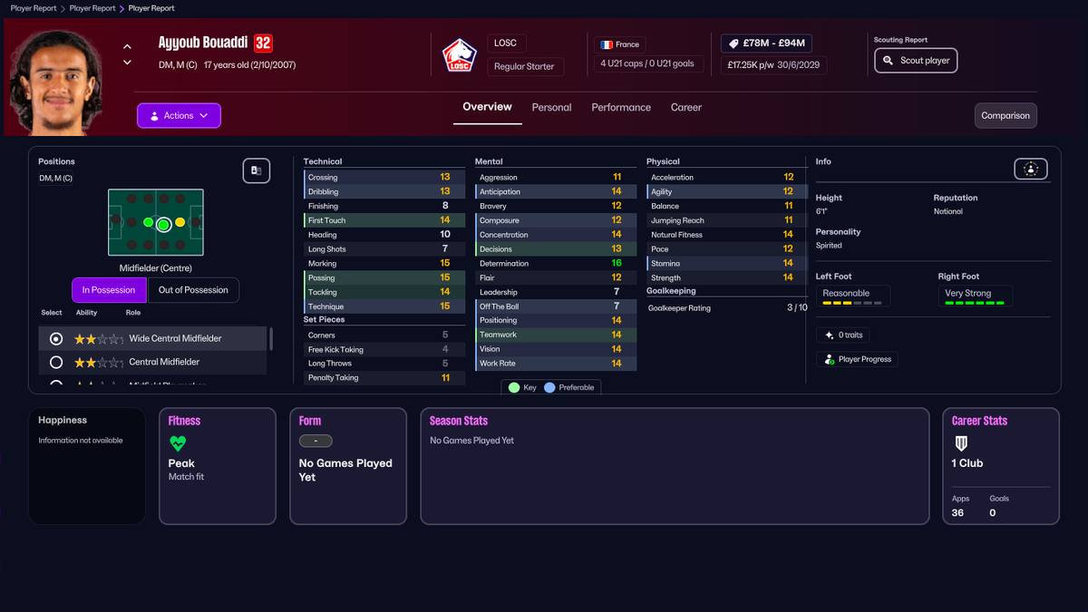 FM26 wonderkids