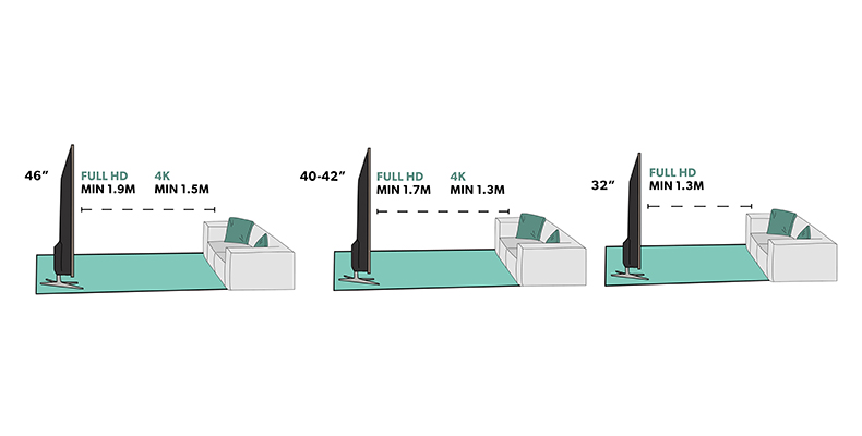 How to choose the right TV