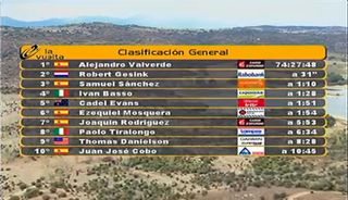 Vuleta a Espana 2009, stage 17 results after