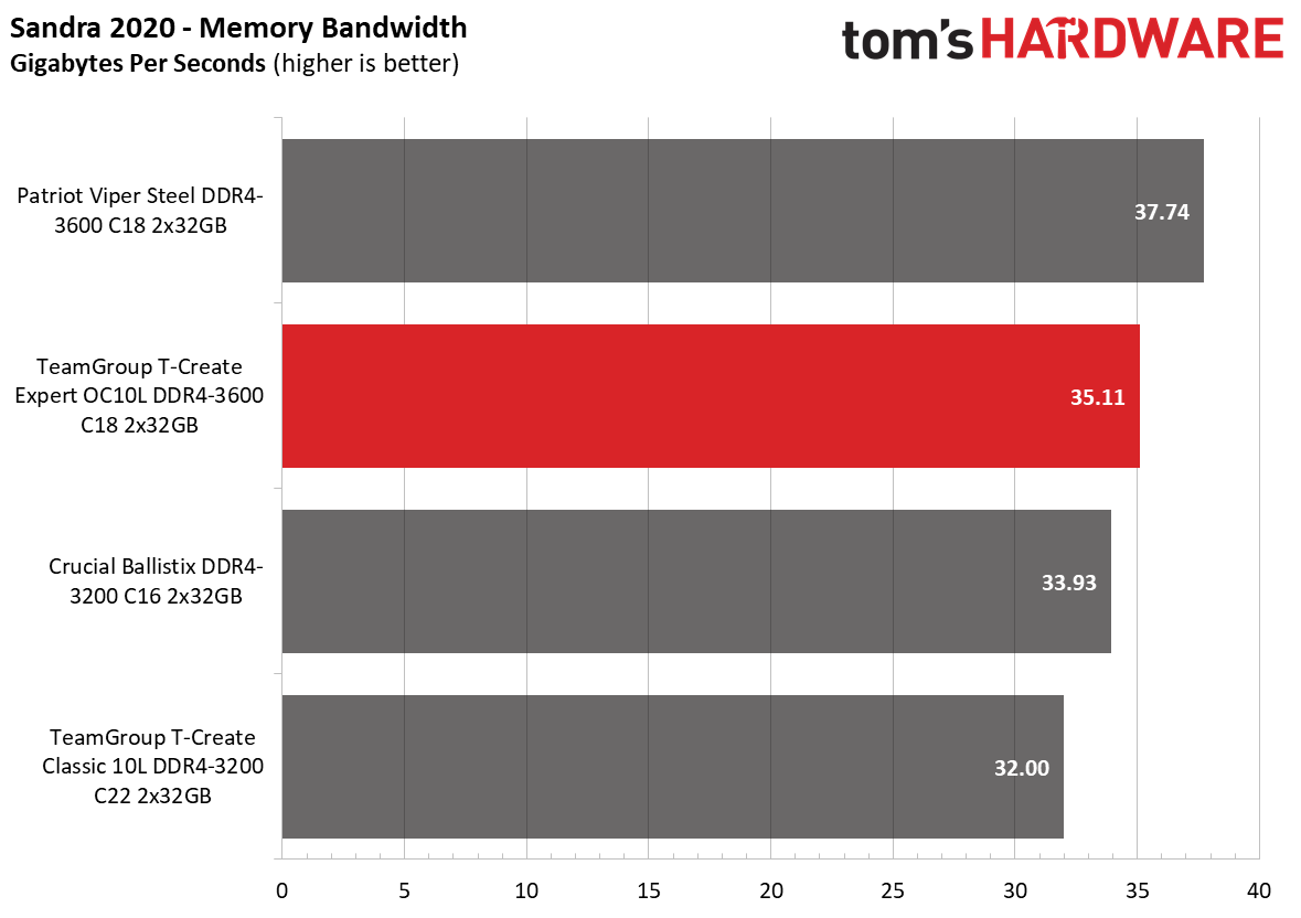 Memory Review