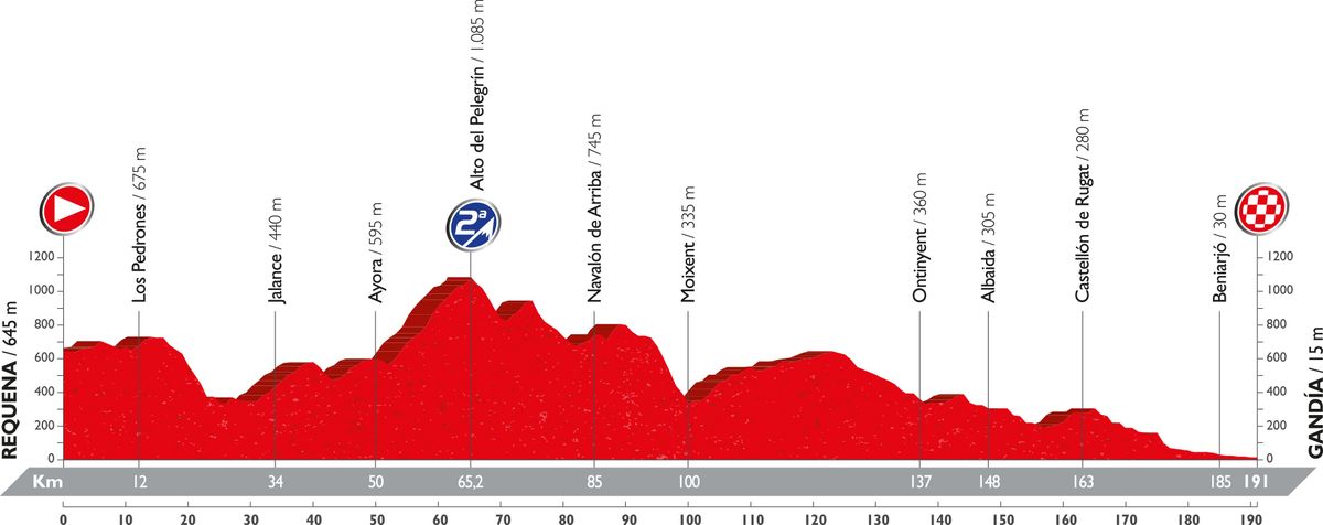 Vuelta a Espana 2016: stage 18