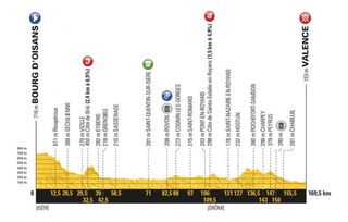 2018 Tour de France profile for stage 13