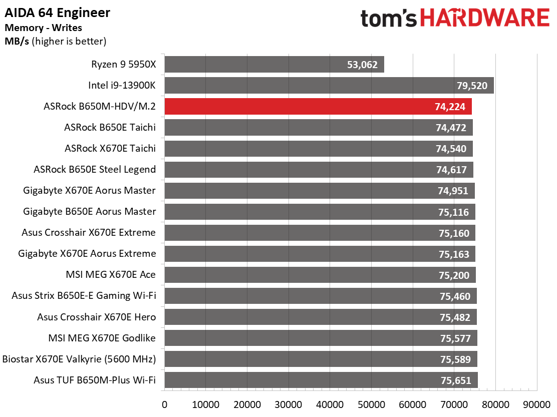 ASRock B650M-HDV/M.2