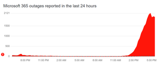 DownDetector outlook outage